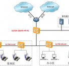 S1700系列企業(yè)交換機(jī)
